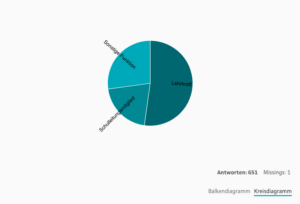 kreisdiagramm-edkimo-pie-chart