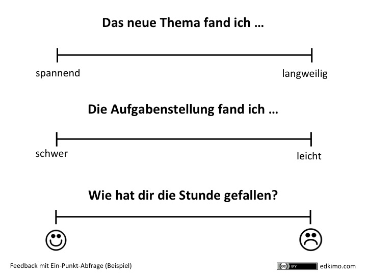 Feedback-Instrumente-Beispiel-Ein-Punkt-Feedback-Schulerfeedback-Papier-Tafel-Edkimo