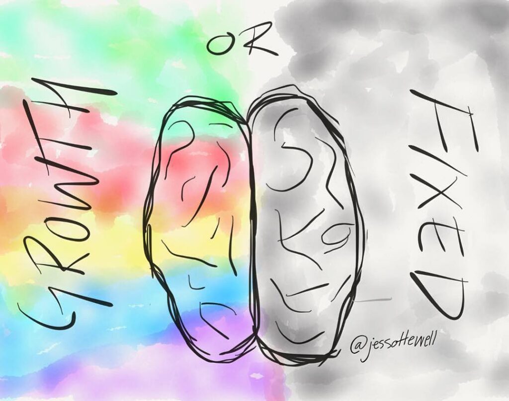 Growth Mindset vs Fixed Mindsetz (Carol Dweck) - Illustration by Jessica Ottewell