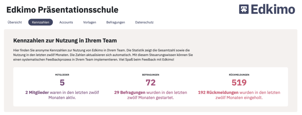 Kennzahlen-Nutzung-in-Ihrem-Team