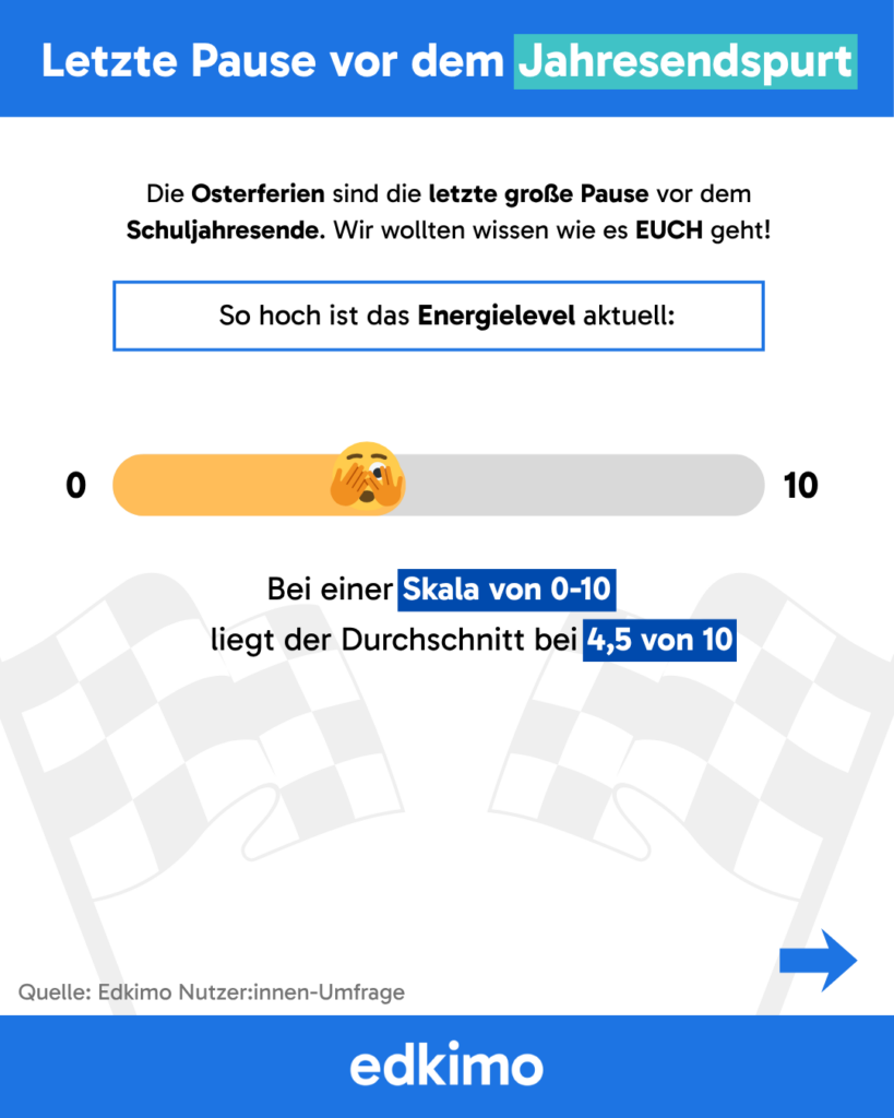 Energie im Schulalltag: Durchschnittliches Energielevel aus der Oster-Umfrage