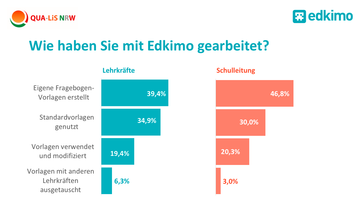2019-einsatz-nutzerstudie-eigene-fragebogen-standardvorlagen-edkimo-qualis-schuelerfeedback