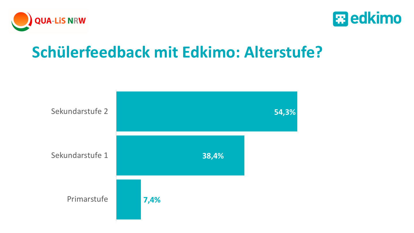 2019-klassenstufe-stichprobe-nutzerstudie-alter-edkimo-qualis-schuelerfeedback