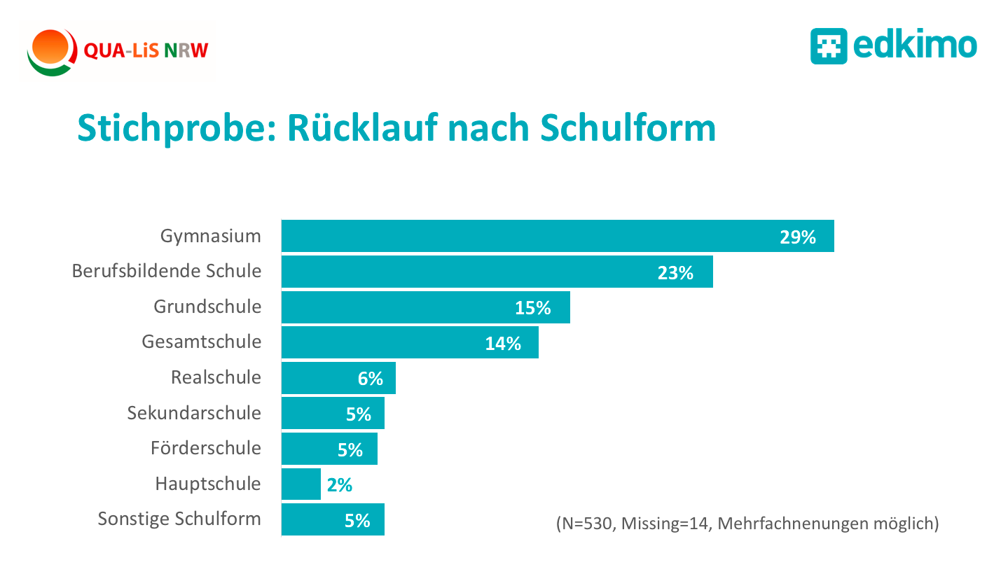 2019-stichprobe-nutzerstudie-schulform-edkimo-qualis-schuelerfeedback