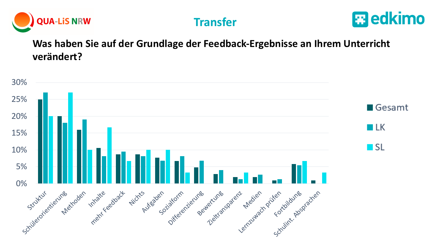 2019-transfer-nutzerstudie-edkimo-qualis-schuelerfeedback