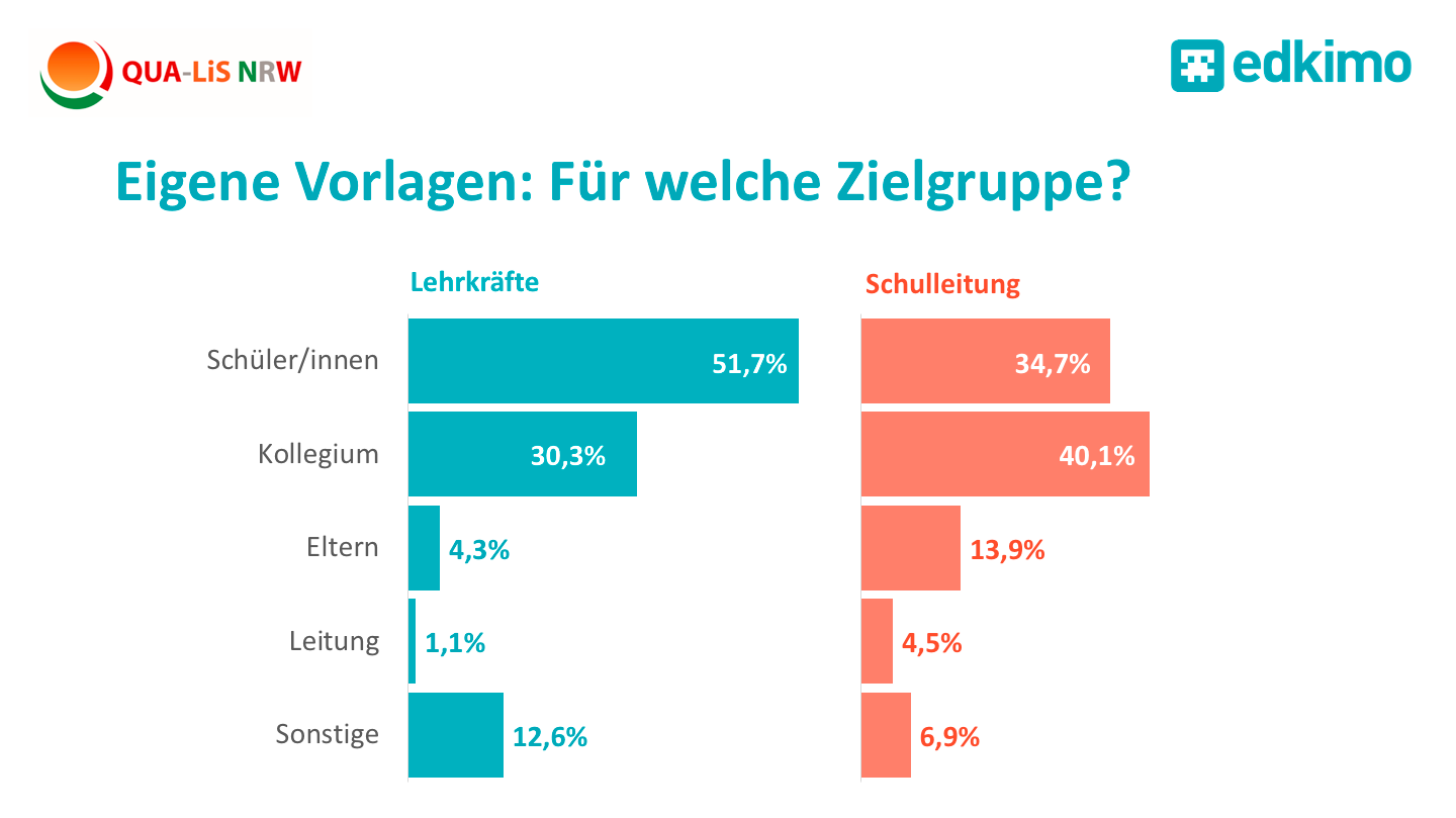 2019-vorlagen-nutzerstudie-zielgruppe-edkimo-qualis-schuelerfeedback