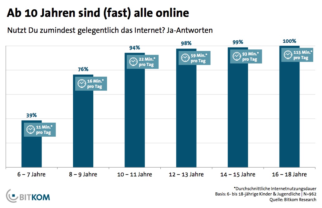 BITKOM-Infografik-Auszug_Edkimo-Whatsapp-Facebook-Soziale-Netzwerke-in-der-Schule-Unterricht-3
