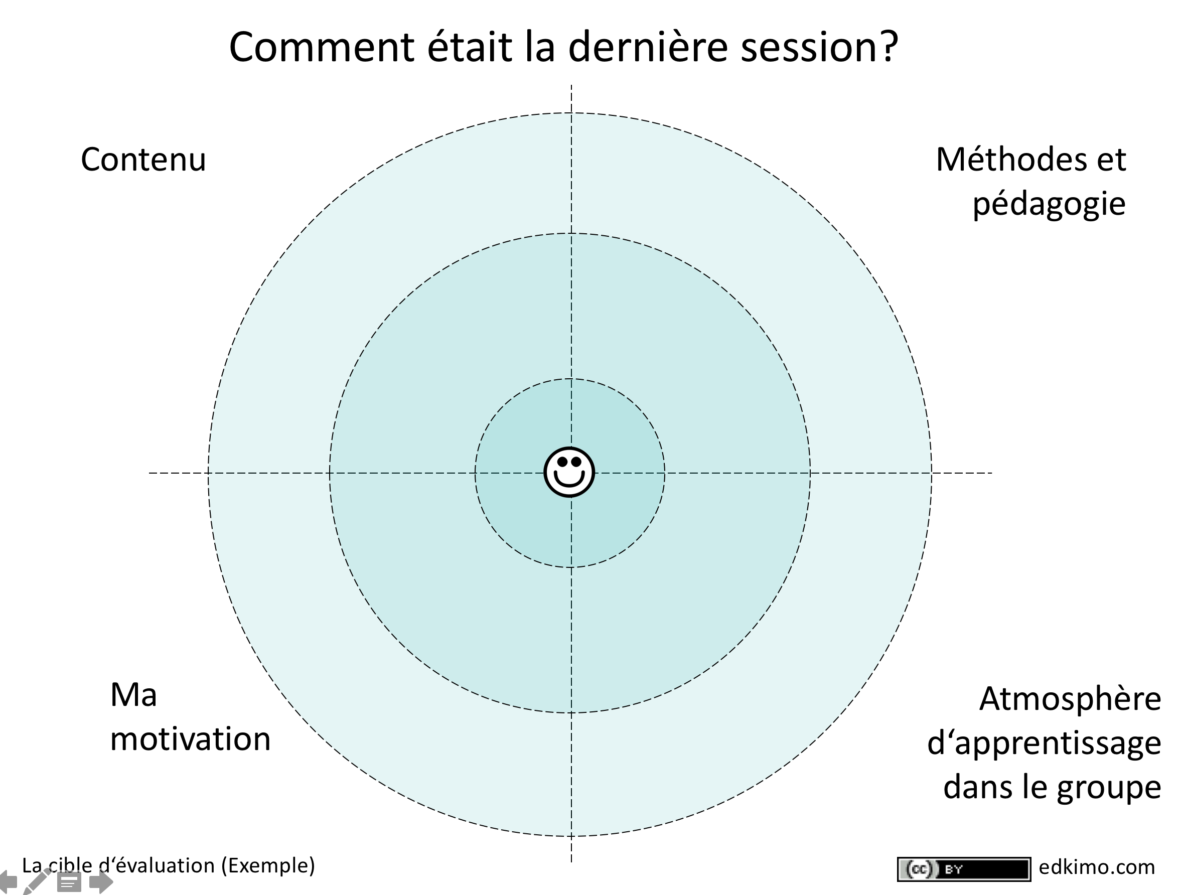 Edkimo_evaluation_formation_feedback_cible_exemple