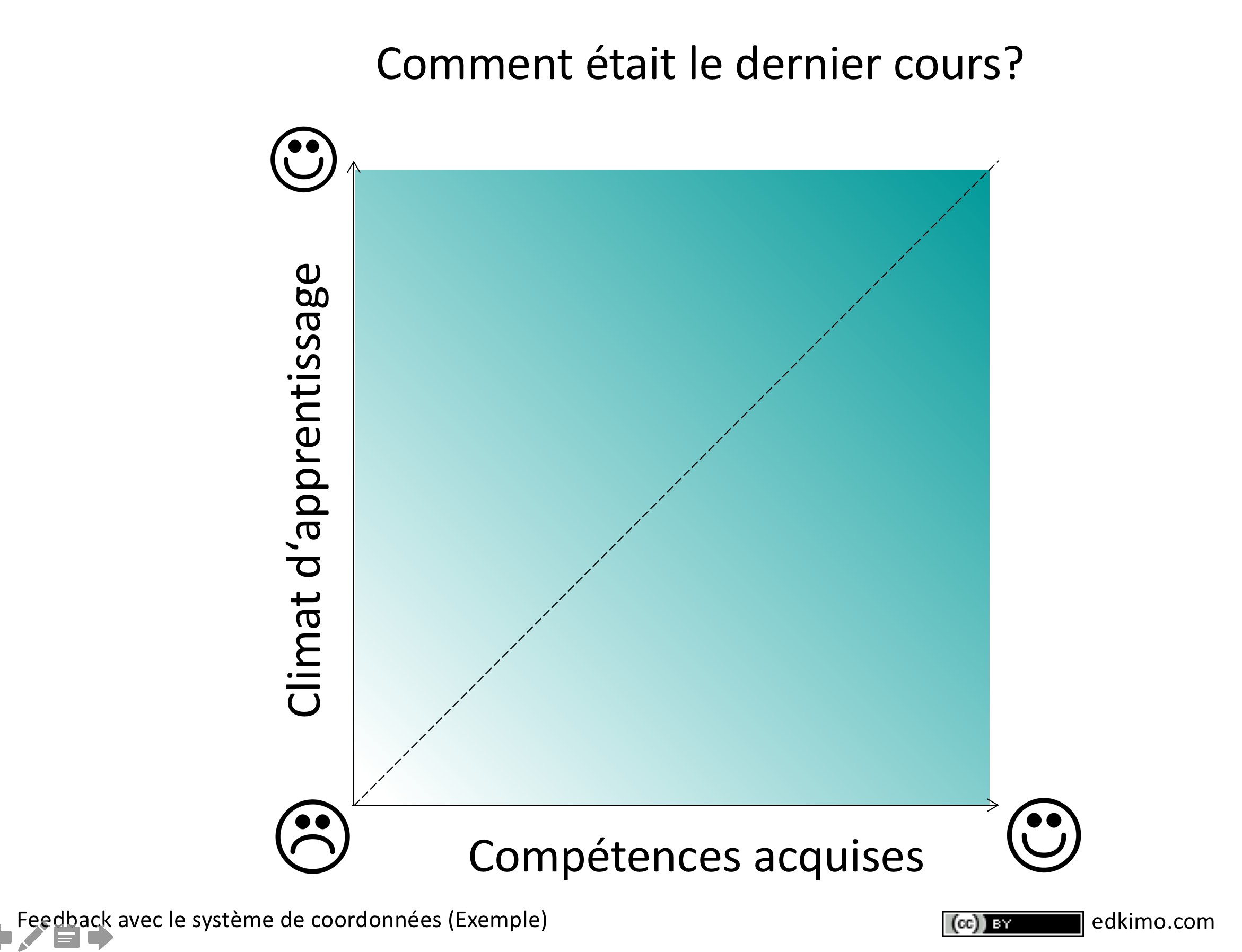 Edkimo_evaluation_formation_feedback_coordonnees_exple