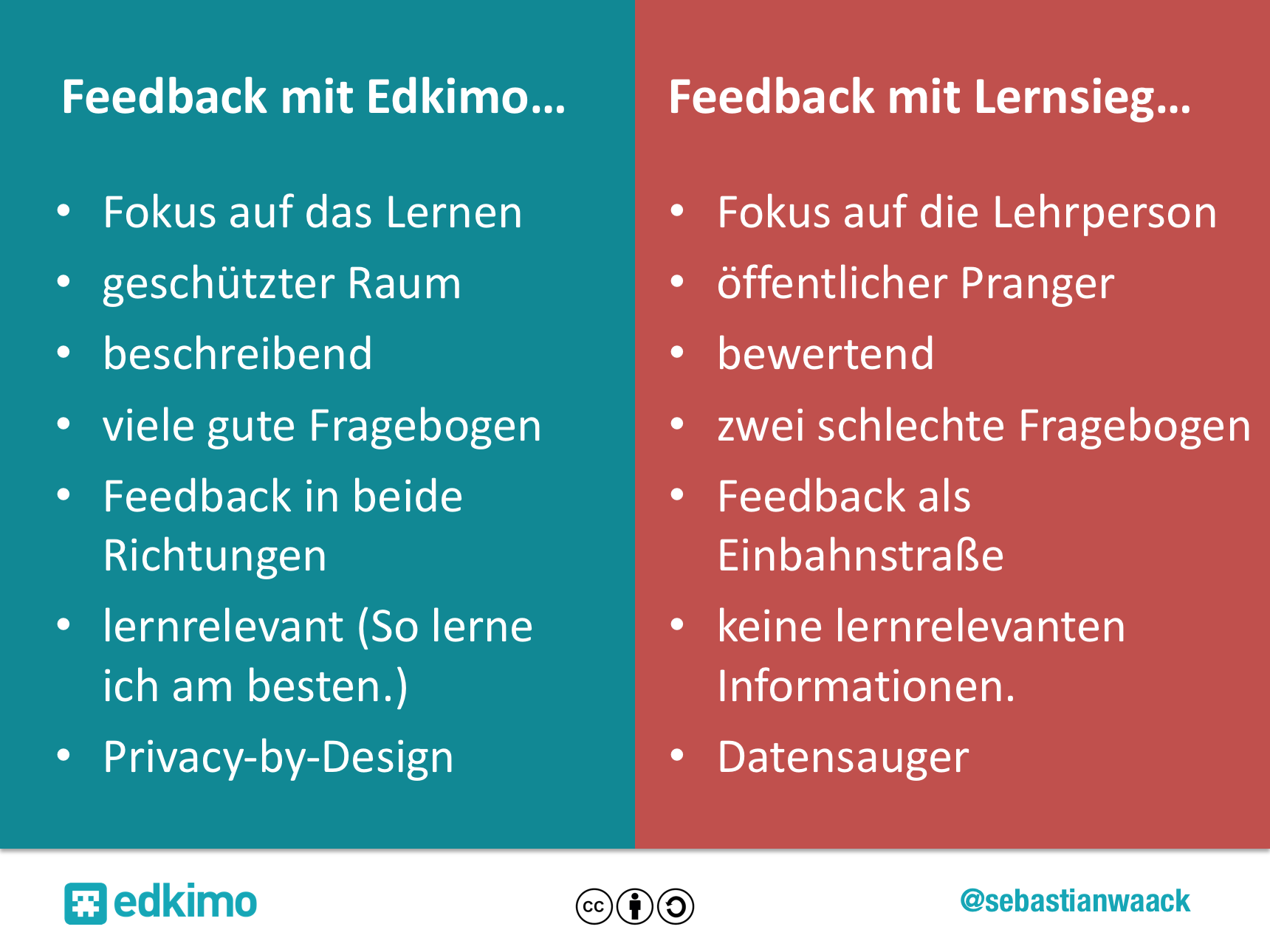 Lernsieg-vs-Edkimo-Schueler-Lehrer-Feedback-App