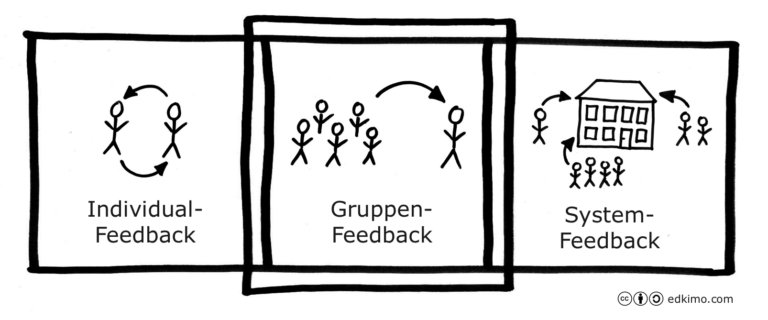 Feedback-Formen_Individual-Gruppen-System-Feedback_Edkimo-1