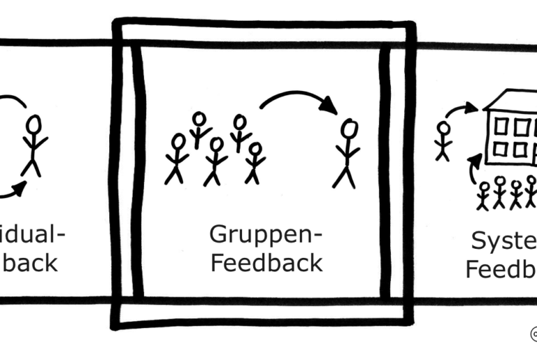 Feedback-Formen_Individual-Gruppen-System-Feedback_Edkimo-1